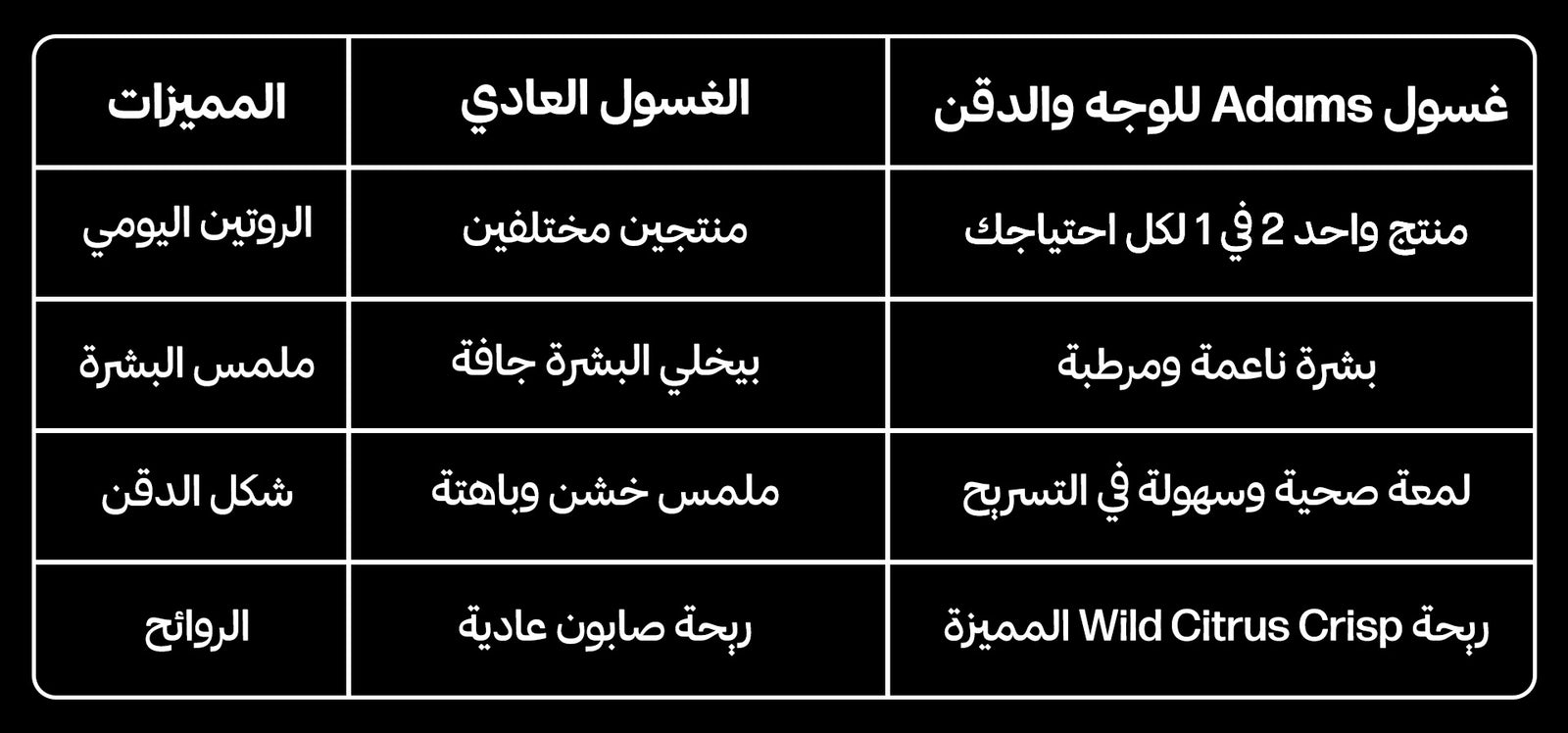 غسول الوجه واللحية - 230 مل — comparison table vs other alternatives