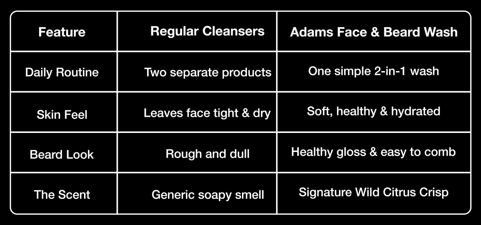 Versatile Face and Beard Wash - 230ml