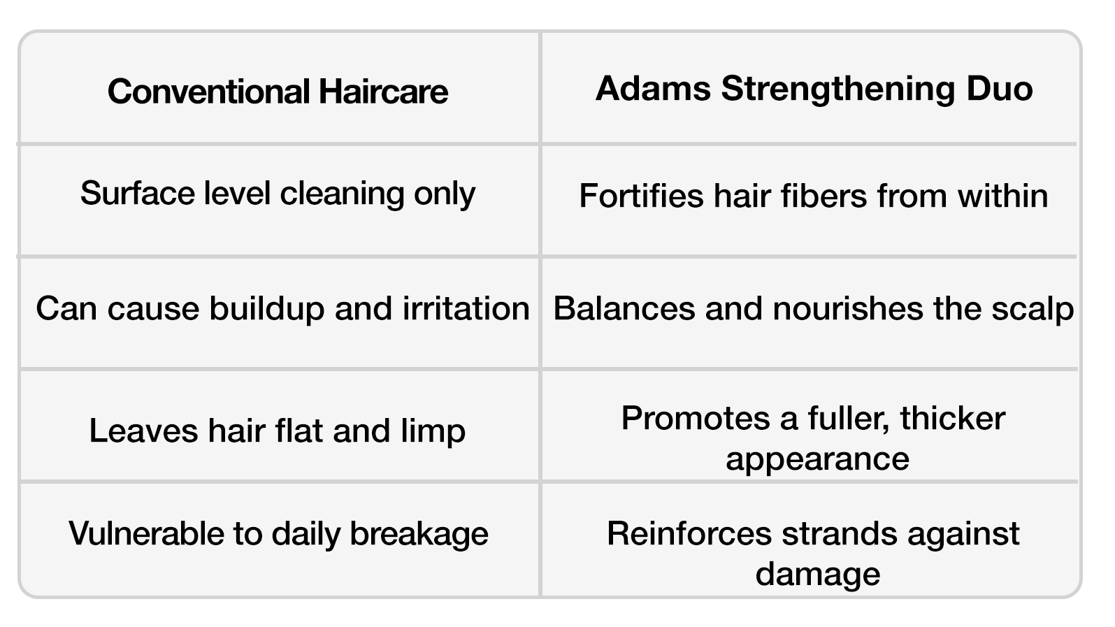 Adams Hair Strengthening Duo +  Signature Fabric Pouch