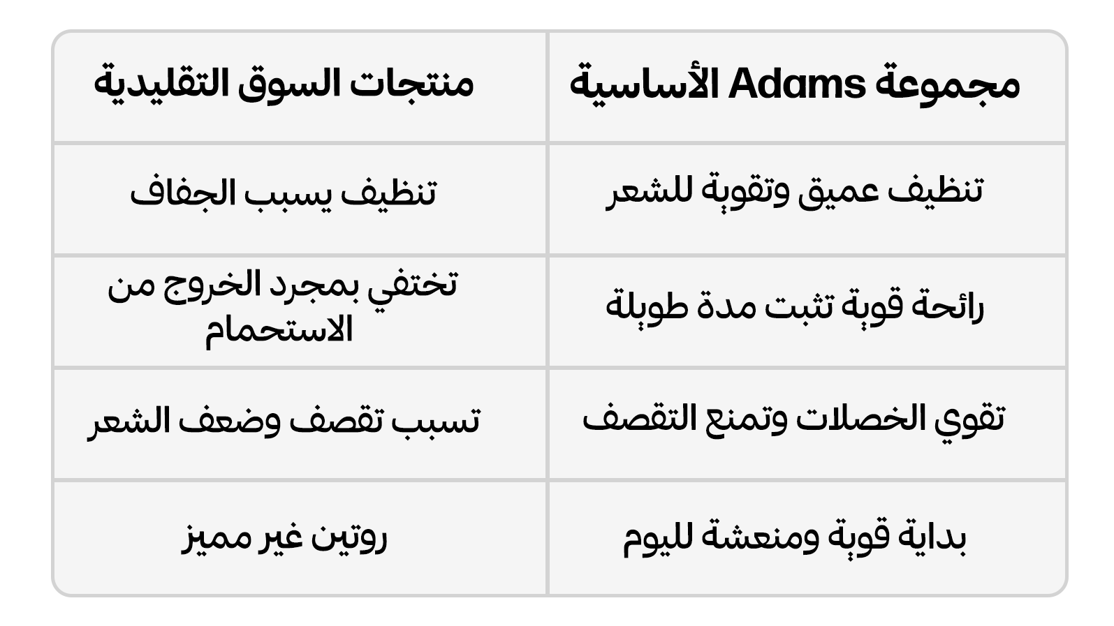 مجموعة الروتين الأساسي 