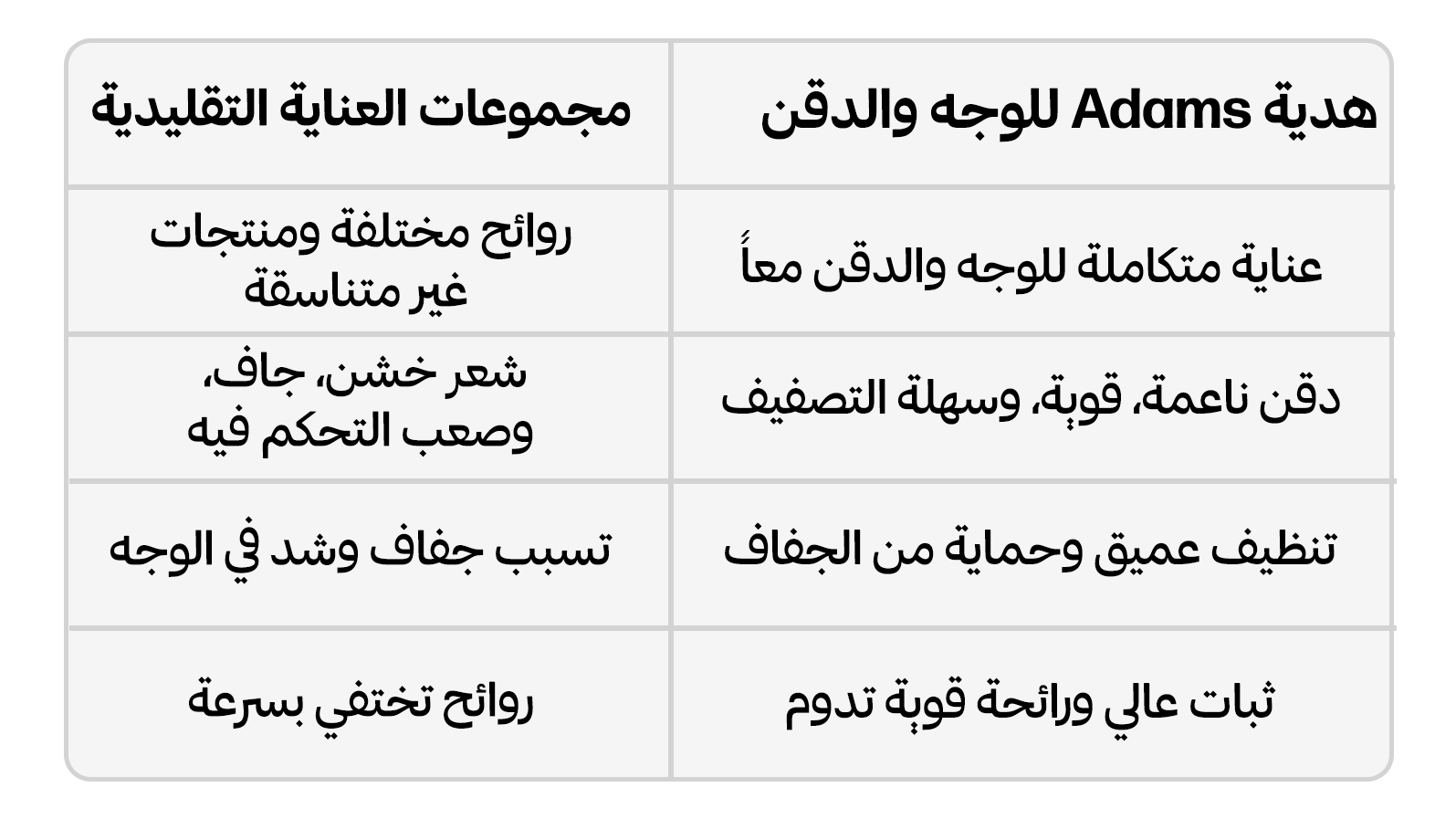 أساسيات الوجه واللحية