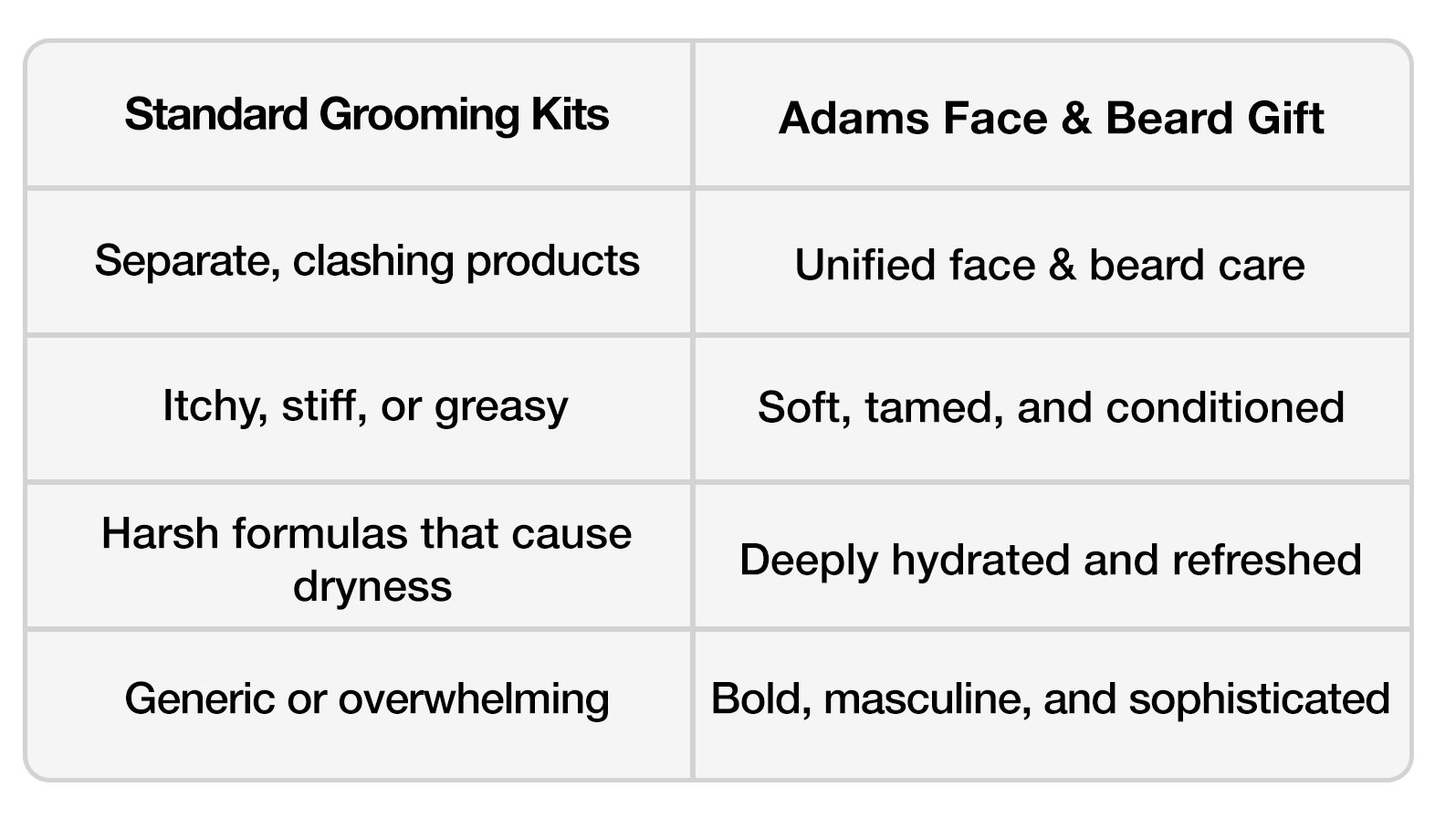 Face & Beard Essentials