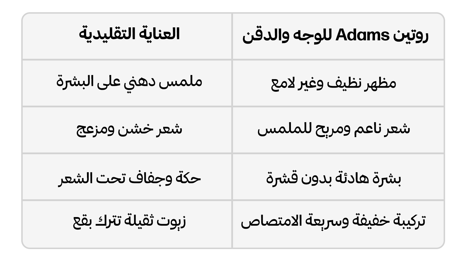 روتين الوجه واللحية