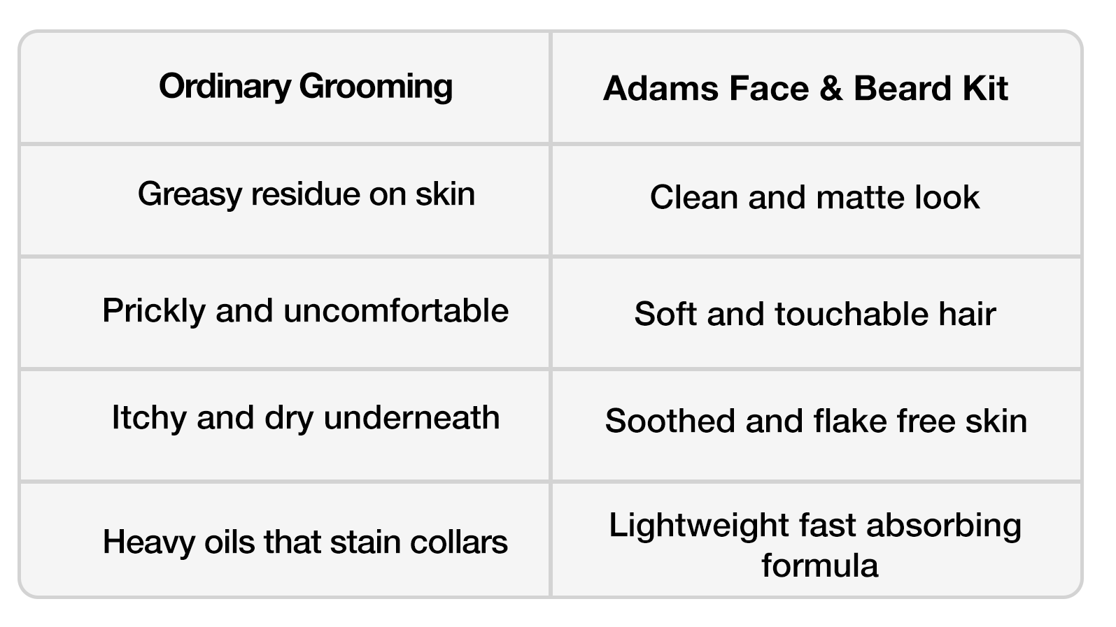 Face & Beard Kit