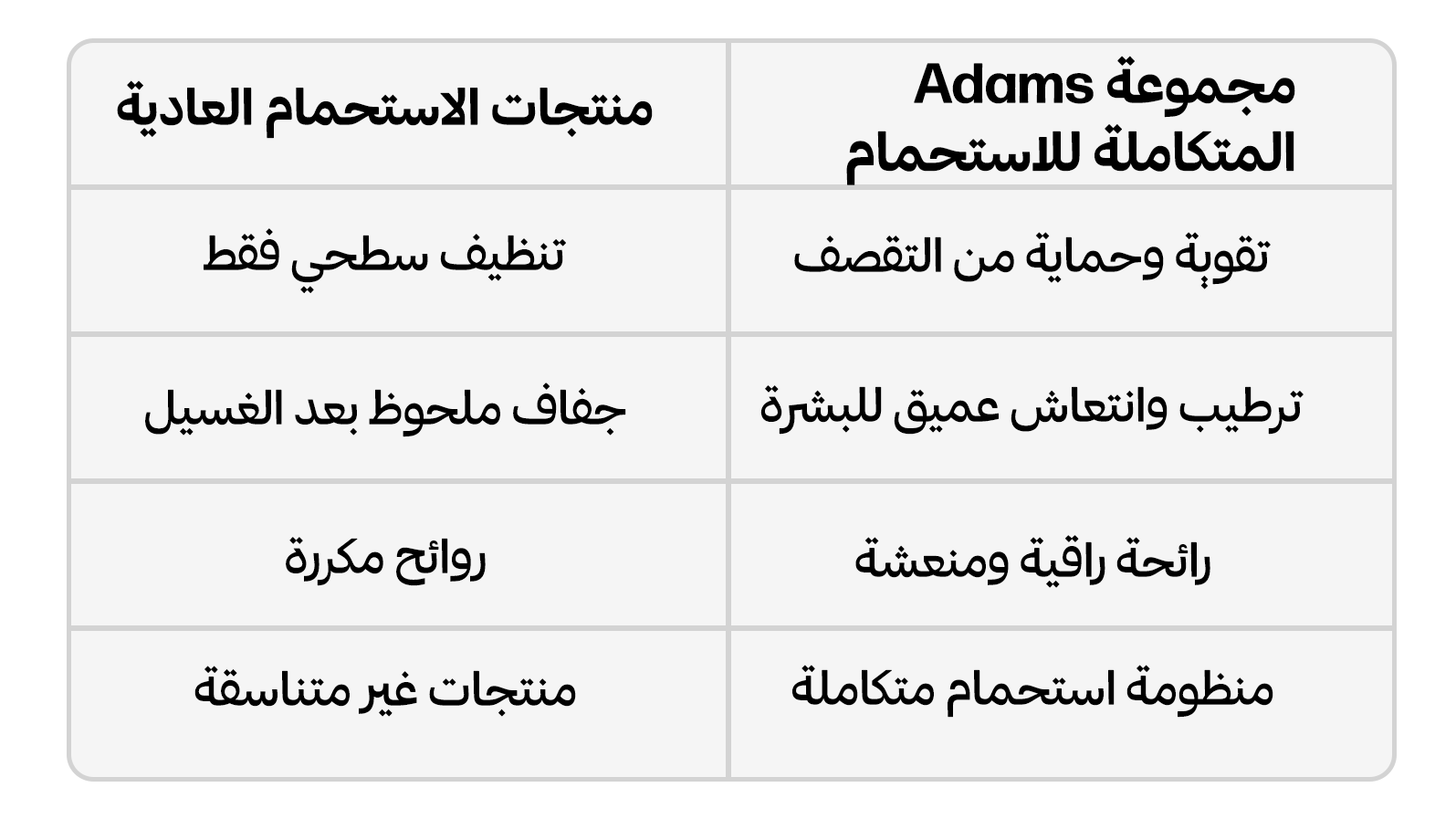 مجموعة عناية الدش الكاملة