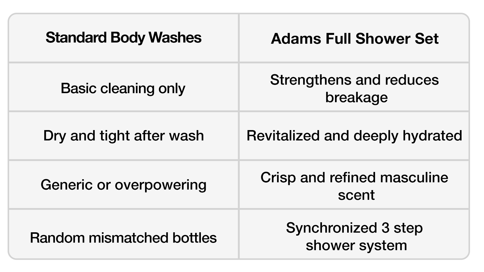 Full Shower Set