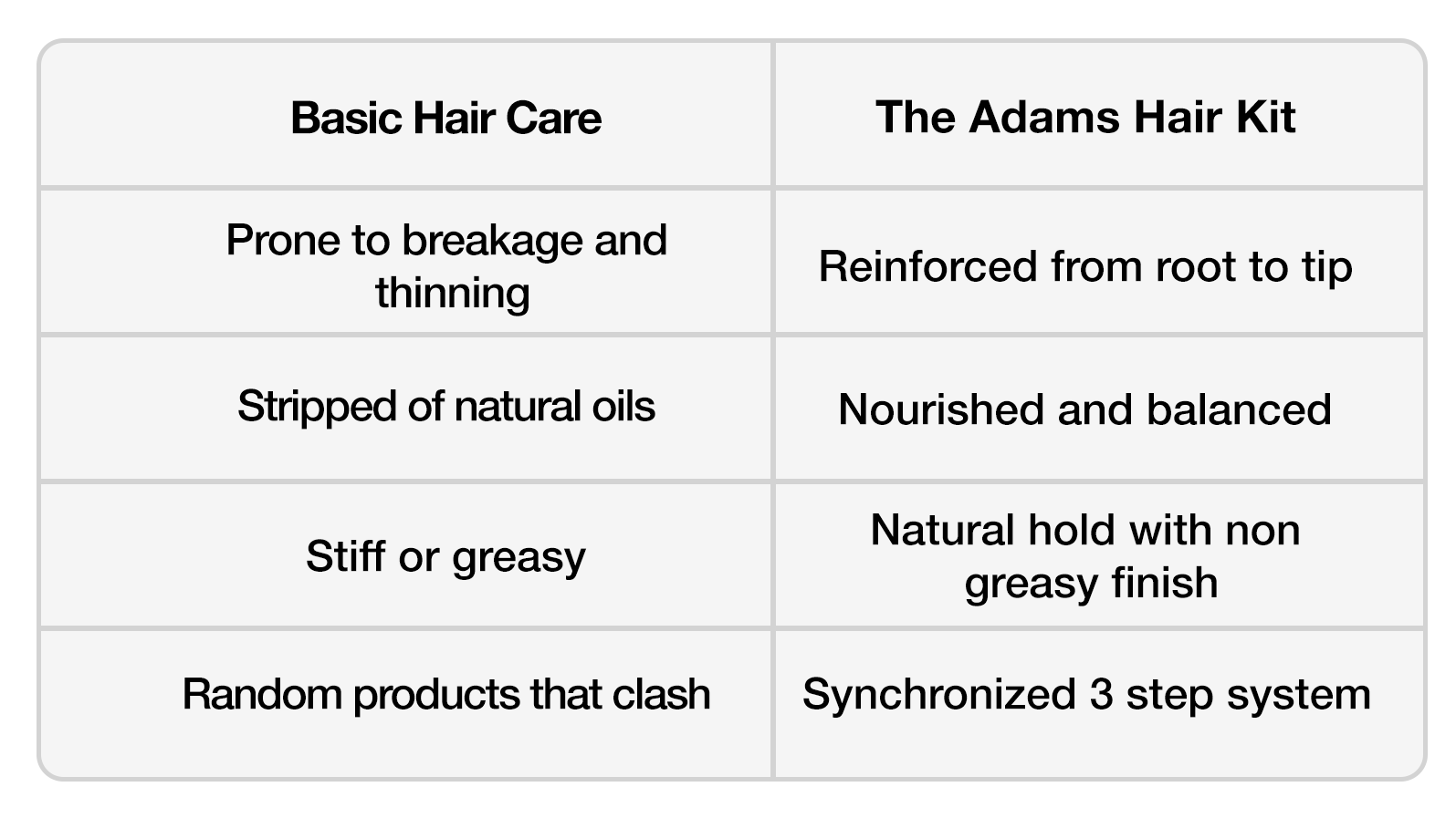 Hair Kit