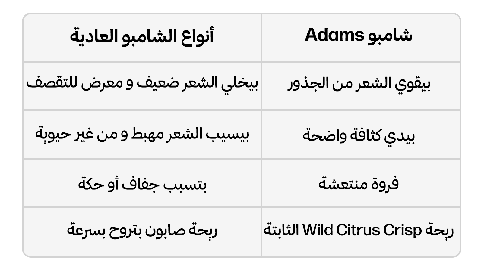 شامبو تقوية الشعر - 250 مل