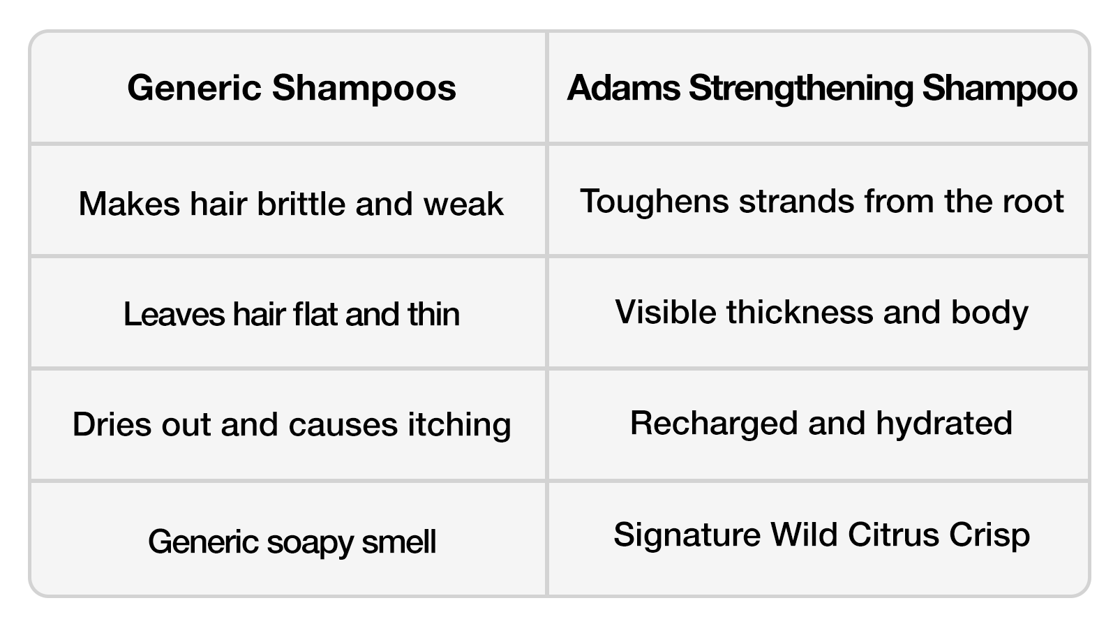 Hair Strengthening Shampoo - 250ml