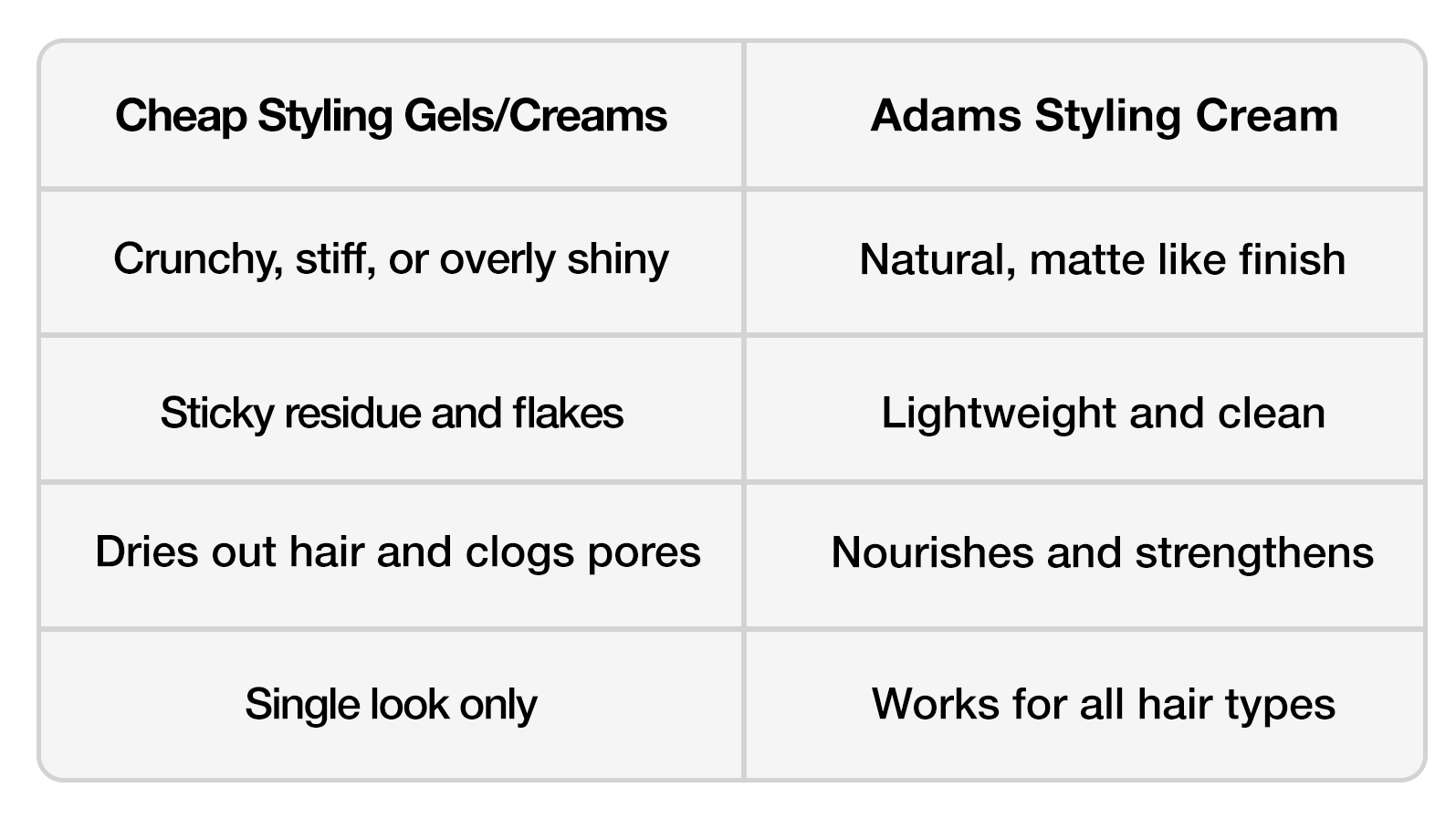 Hair Styling Cream - 100g