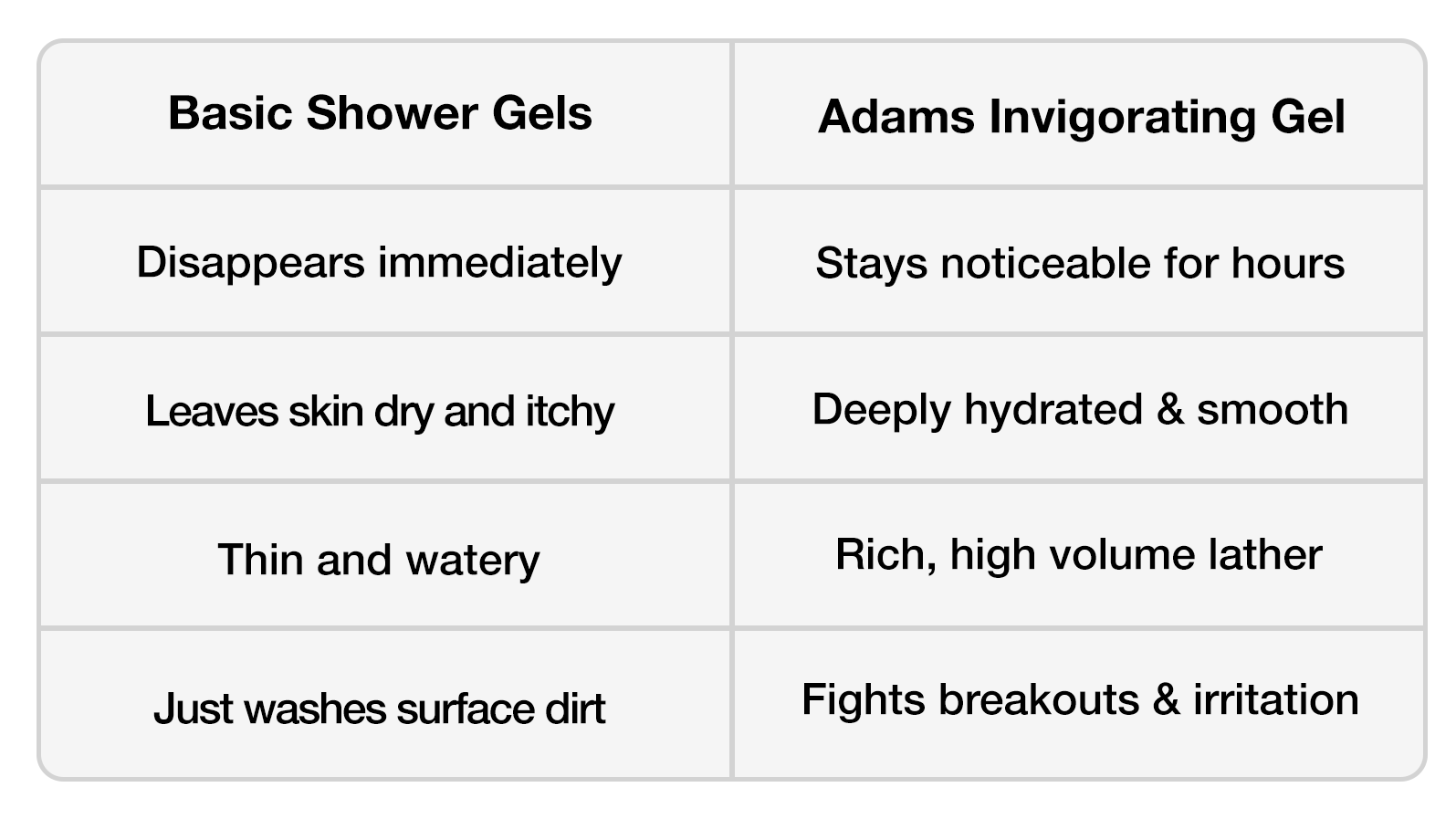 Invigorating Shower Gel - 250ml