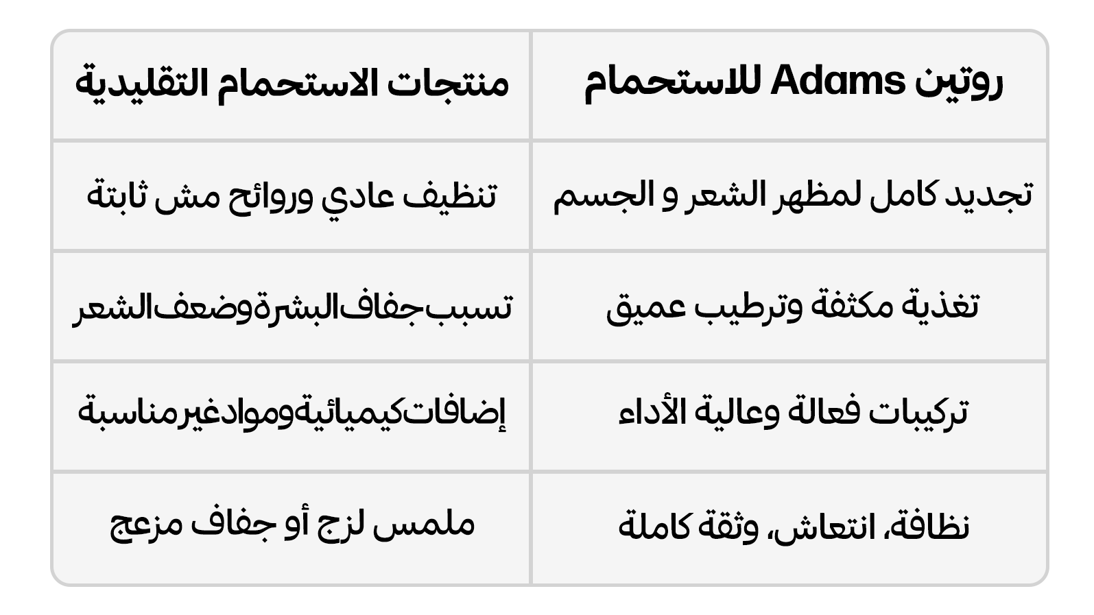 مجموعة عناية الدش الكاملة