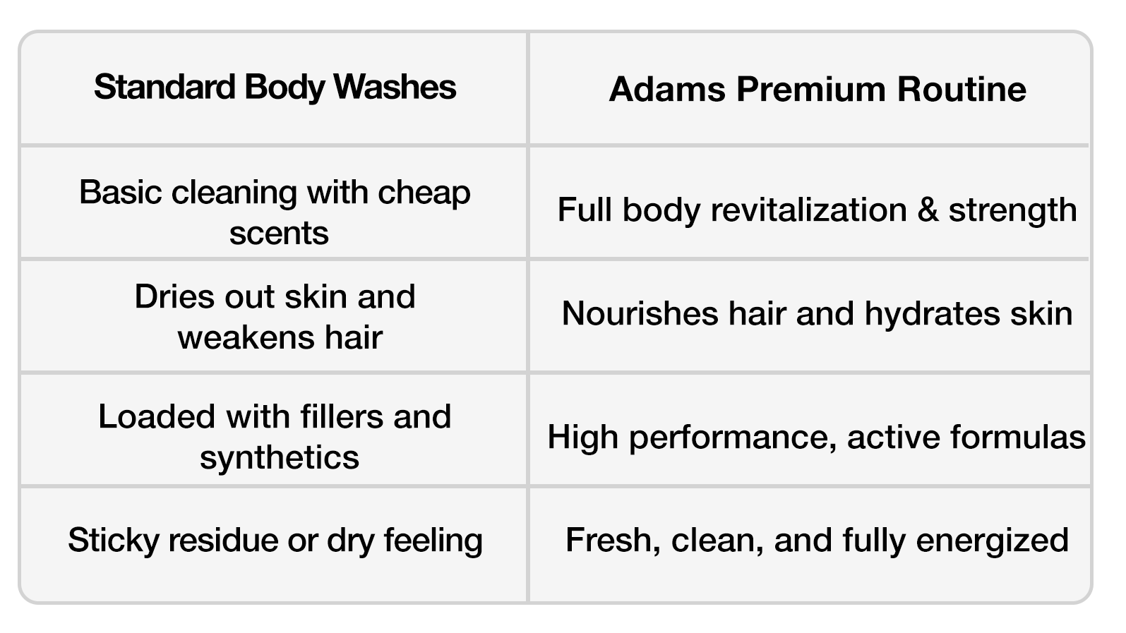 Premium Shower Routine