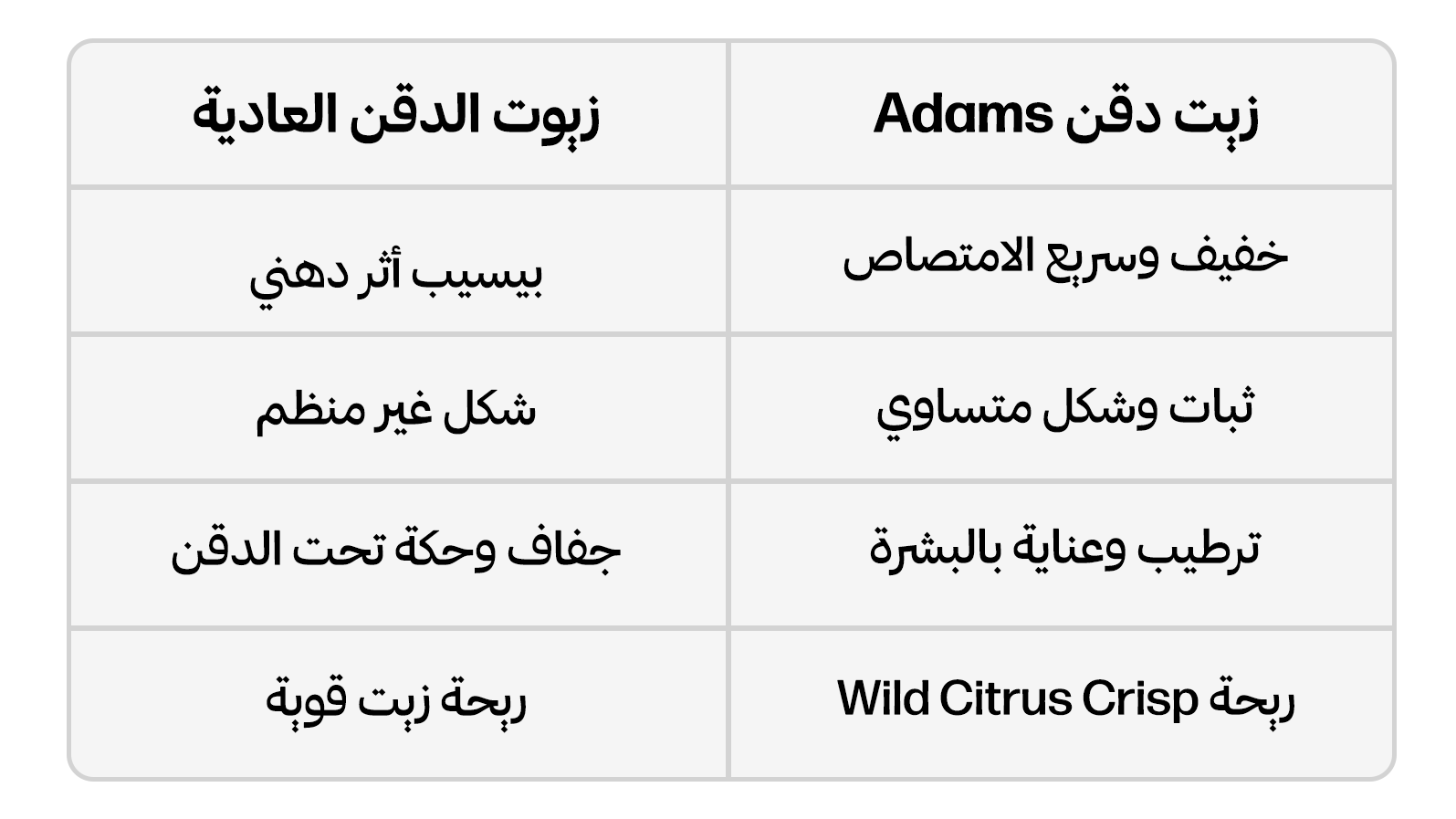 زيت اللحية المميز - 30 مل