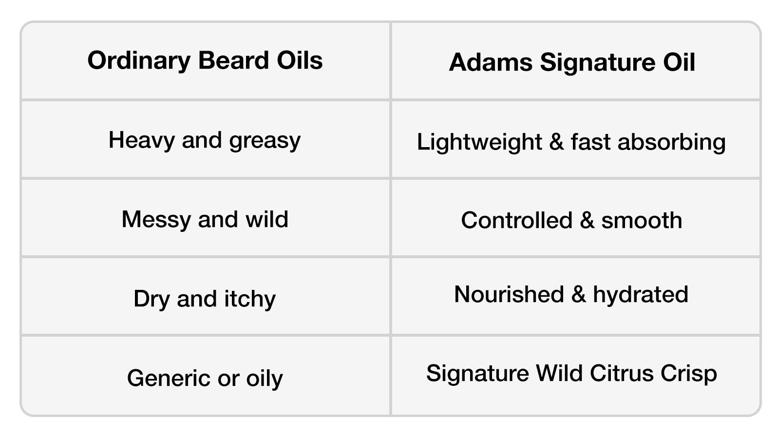 Signature Beard Oil - 30ml